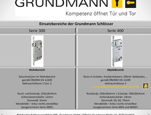 Einsatzbereiche der Grundmann Schlösser